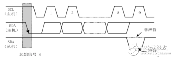 i2c總線協議的工作原理詳解