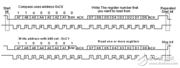 i2c總線協議的工作原理詳解
