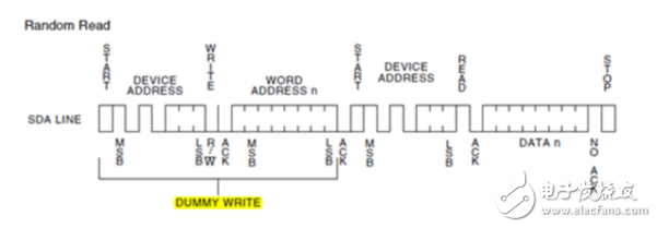i2c總線協議的工作原理詳解