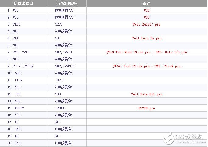 jlink接口定義詳解