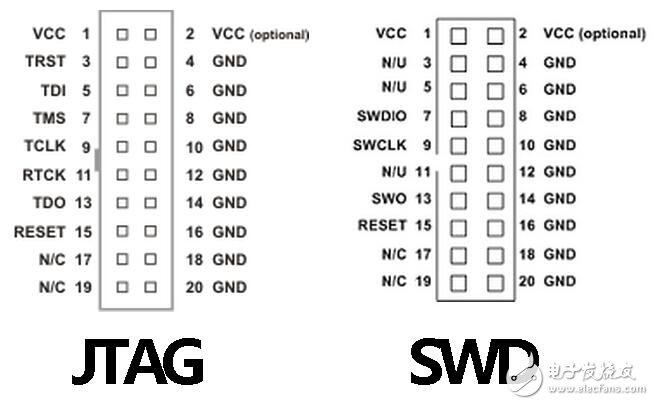 jlink接口定義詳解