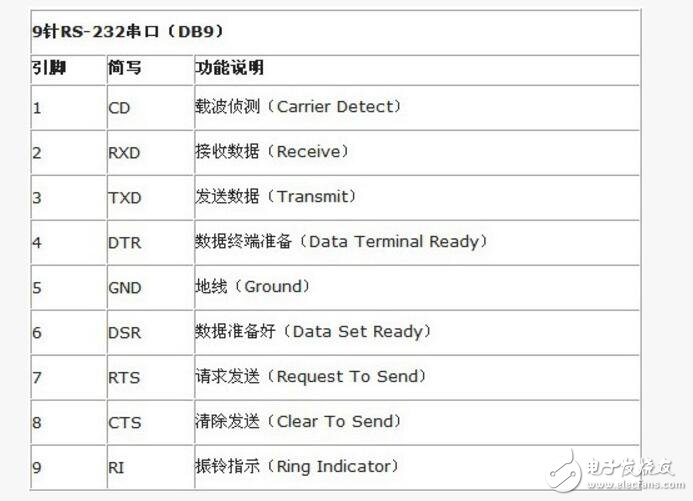 串口uart和RS232,RS485有什么關(guān)系及聯(lián)系
