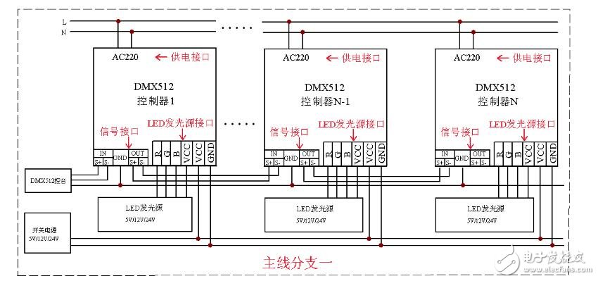DMX512控制器說(shuō)明及介紹,DMX512控制器使用說(shuō)明