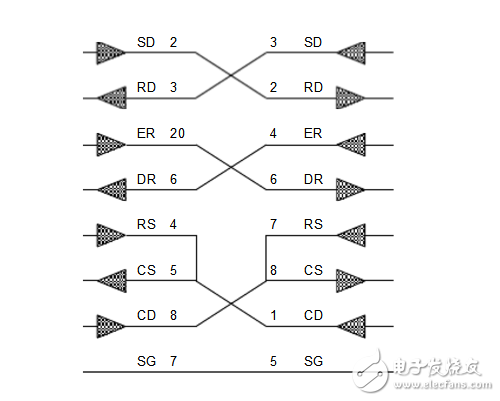 超級(jí)終端怎么設(shè)置