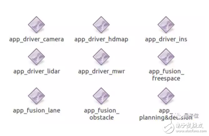 自動(dòng)駕駛技術(shù)有哪些
