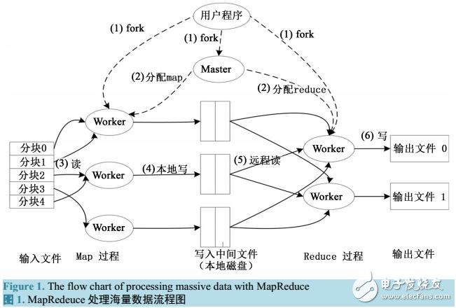 基于MapReduce的樸素貝葉斯垃圾短信過(guò)濾研究