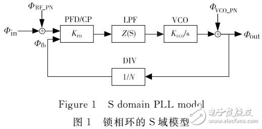 基于款頻率數(shù)字系統(tǒng)的低抖動八相位鎖相環(huán)設計