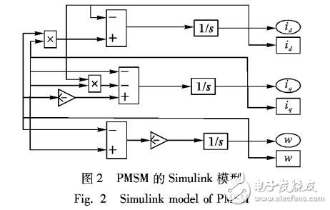 基于自動(dòng)控制理論與有限時(shí)間控制原理的零誤差系統(tǒng)算法