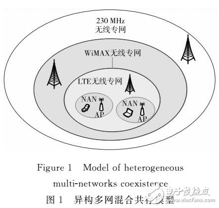 電力無線通信異構多網共存環(huán)境中的網絡選擇算法