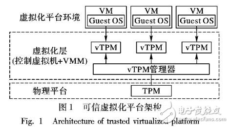 基于無證書環(huán)簽名的虛擬機可信證明方案