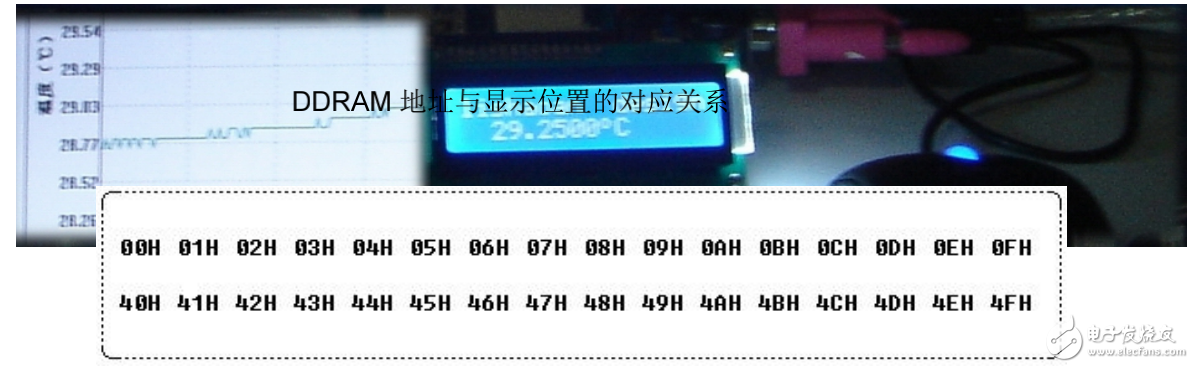 51單片機LCD1602的驅(qū)動程序設(shè)計（C語言）