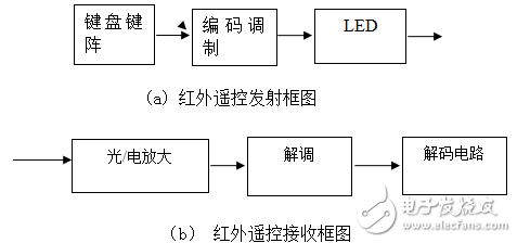 基于AT89C51單片機(jī)的智能家居總線式開關(guān)系統(tǒng)