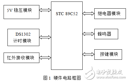 基于STC單片機(jī)的定時插座的設(shè)計(jì)