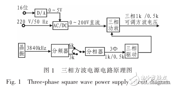 陀螺電機(jī)電源的工作原理及其可調(diào)式測(cè)試電源的設(shè)計(jì)