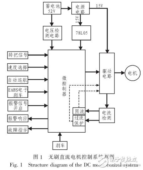 限流技術(shù)在無(wú)刷直流電機(jī)控制器系統(tǒng)中的應(yīng)用介紹