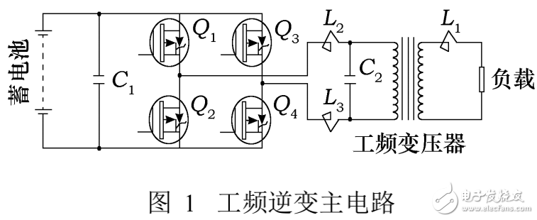 正弦逆變電源的設(shè)計(jì)與實(shí)現(xiàn)