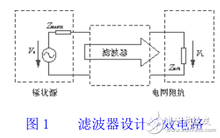 開關(guān)電源EMI濾波器設(shè)計原理