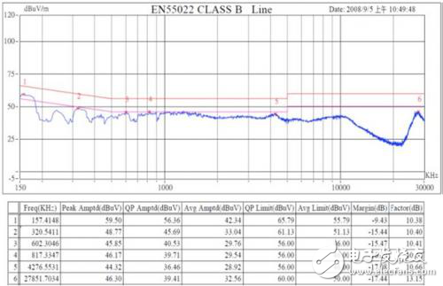 開關(guān)電源的電磁干擾防制技術(shù)——傳導(dǎo)篇