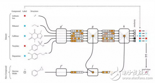 打破深度學(xué)習(xí)偏見，這事跟數(shù)據(jù)量有啥關(guān)系？