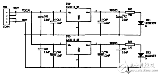 LED顯示系統(tǒng)DMA控制器的設計