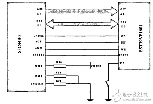 LED顯示系統(tǒng)DMA控制器的設計