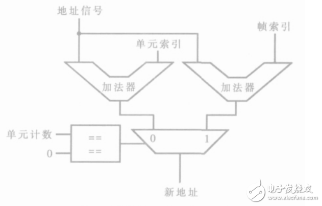 實(shí)時(shí)圖像處理系統(tǒng)的DMA控制器設(shè)計(jì)
