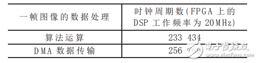 實時圖像處理系統(tǒng)的DMA控制器設(shè)計