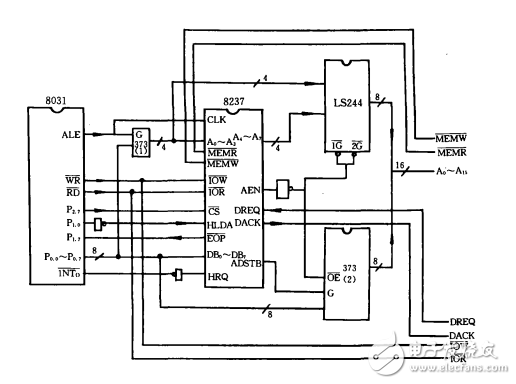 DMA控制器與單片機(jī)的接口技術(shù)