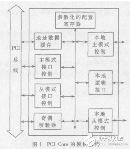 基于PCI Core的鏈?zhǔn)紻MA控制器設(shè)計