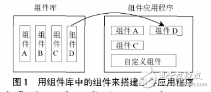 基于COM技術(shù)的SCADA系統(tǒng)數(shù)據(jù)庫設(shè)計