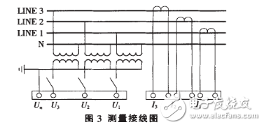 基于Modbus協(xié)議的SCADA系統(tǒng)設計
