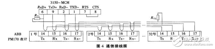 基于Modbus協(xié)議的SCADA系統(tǒng)設計