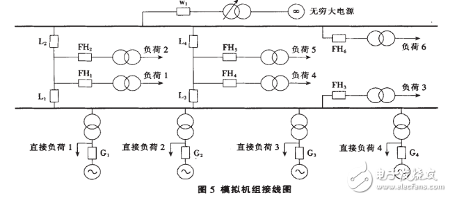基于Modbus協(xié)議的SCADA系統(tǒng)設計