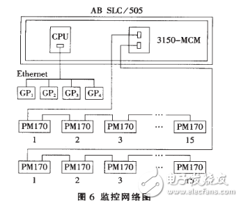 基于Modbus協(xié)議的SCADA系統(tǒng)設計