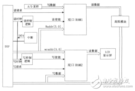 基于FPGA和DSP的噴油器霧化粒徑測量系統(tǒng)設(shè)計(jì)