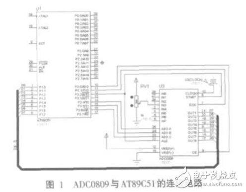ADC0809在瓦斯檢測(cè)監(jiān)控控制系統(tǒng)中的應(yīng)用