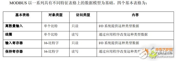 modbus 入門(mén)篇，詳細(xì)介紹（值得收藏）