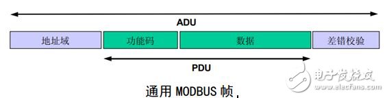 modbus 入門(mén)篇，詳細(xì)介紹（值得收藏）
