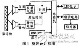 利用超聲波無接觸測距的汽車倒車雷達系統(tǒng)