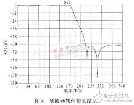 基于DDS器件設(shè)計的高精度、高穩(wěn)定度、高分辨率射頻正弦波信號發(fā)生器