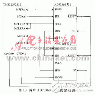 實現(xiàn)了模擬通道同步采樣的數(shù)據(jù)采集系統(tǒng)