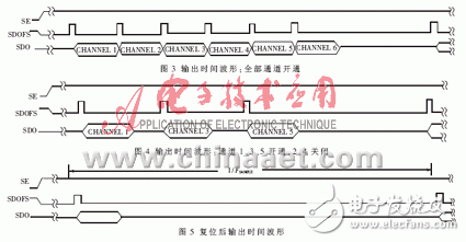 實現(xiàn)了模擬通道同步采樣的數(shù)據(jù)采集系統(tǒng)