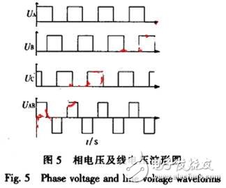 可調(diào)電源幅值、頻率的陀螺電機(jī)