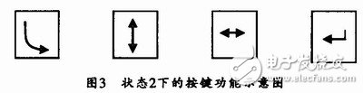  通用型智能LED顯示面板設(shè)計