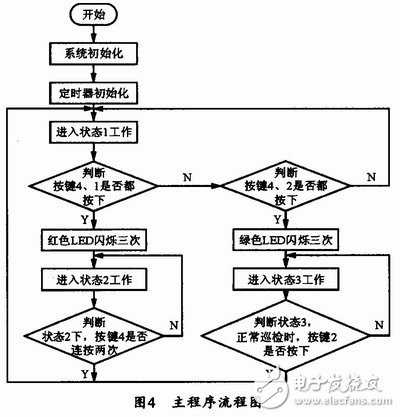  通用型智能LED顯示面板設(shè)計