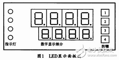  通用型智能LED顯示面板設(shè)計(jì)