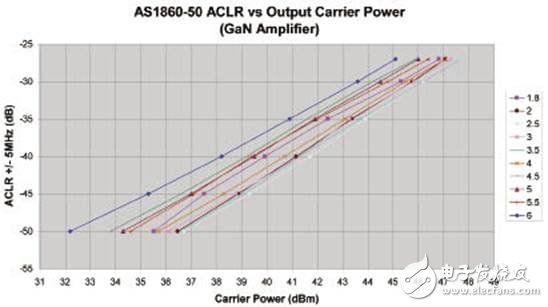  寬帶A類放大器在通信測(cè)試中的應(yīng)用