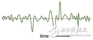  寬帶A類放大器在通信測(cè)試中的應(yīng)用