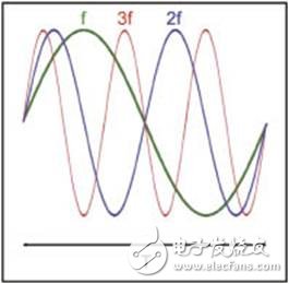  寬帶A類放大器在通信測(cè)試中的應(yīng)用