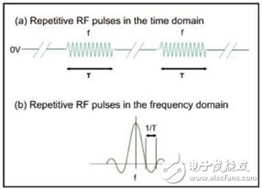  寬帶A類放大器在通信測(cè)試中的應(yīng)用